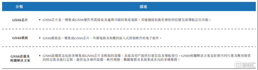 华大北斗冲击港股IPO，2023年收入同比下滑	，毛利率较低