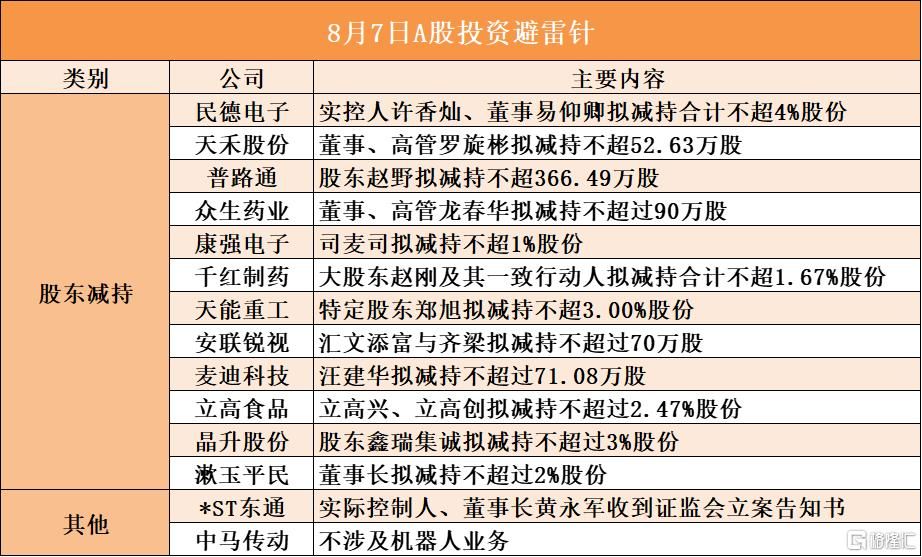 8月7日A股投资避雷针︱*ST东通：实际控制人、董事长黄永军收到证监会立案告知书