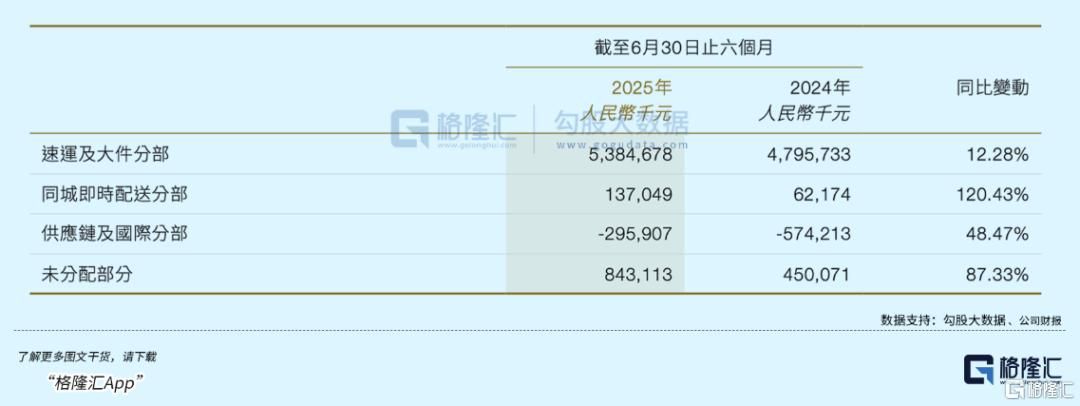 顺丰中期业绩再验证：慢牛行情里最硬的物流核心资产