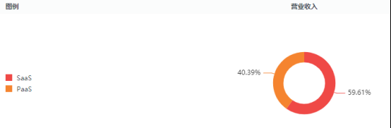 引入战投与业务重组背后，玄武云（02392.HK）的价值重估已开启