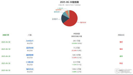 引入战投与业务重组背后，玄武云（02392.HK）的价值重估已开启