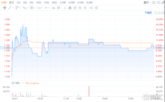 引入战投与业务重组背后，玄武云（02392.HK）的价值重估已开启