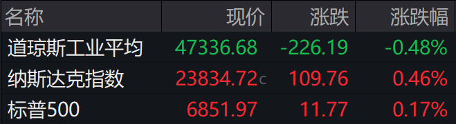 盘前必读丨中方决定延长对多国免签政策;亚马逊与OpenAI签署380亿美元协议(2025/11/04)