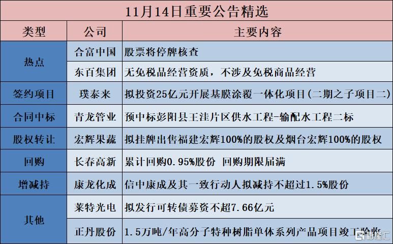 公告精选︱璞泰来：拟投资25亿元开展基膜涂覆一体化项目；合富中国：股票将停牌核查
