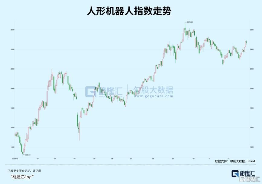 2026	，最猛风口？