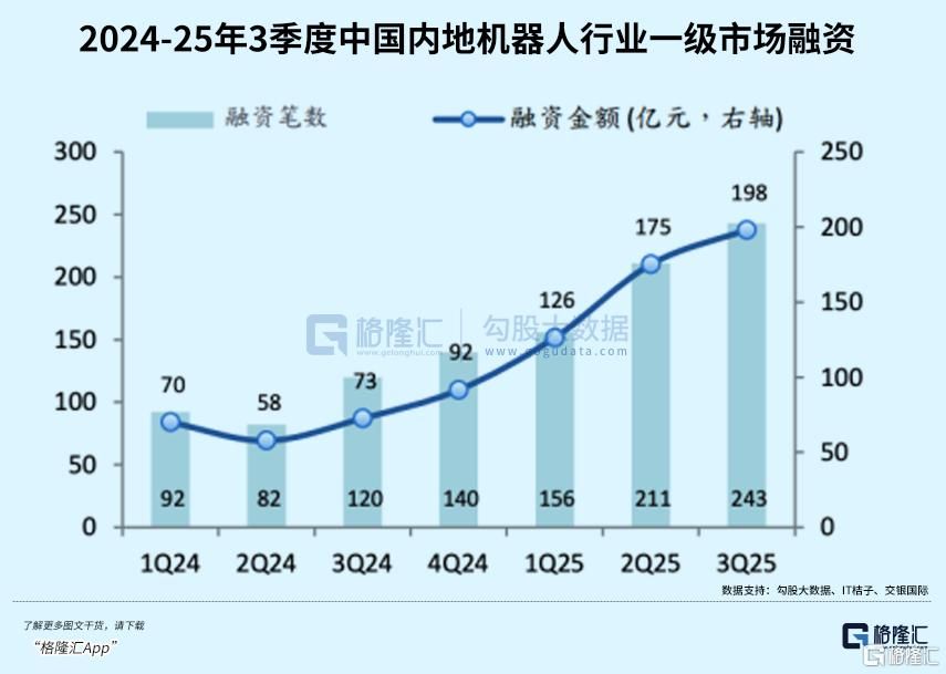2026，最猛风口？