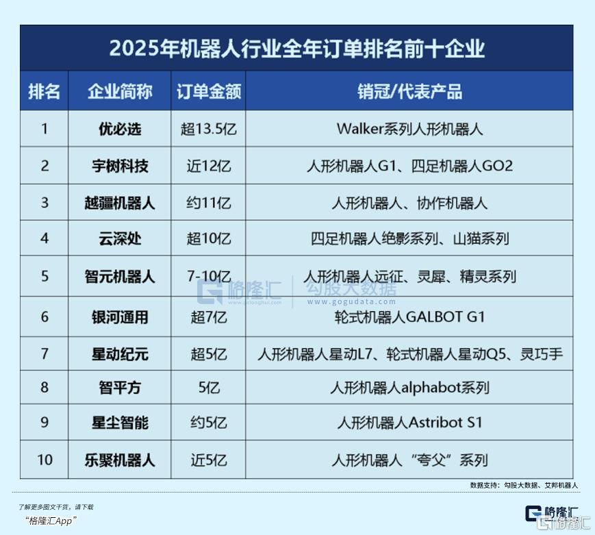 2026，最猛风口？