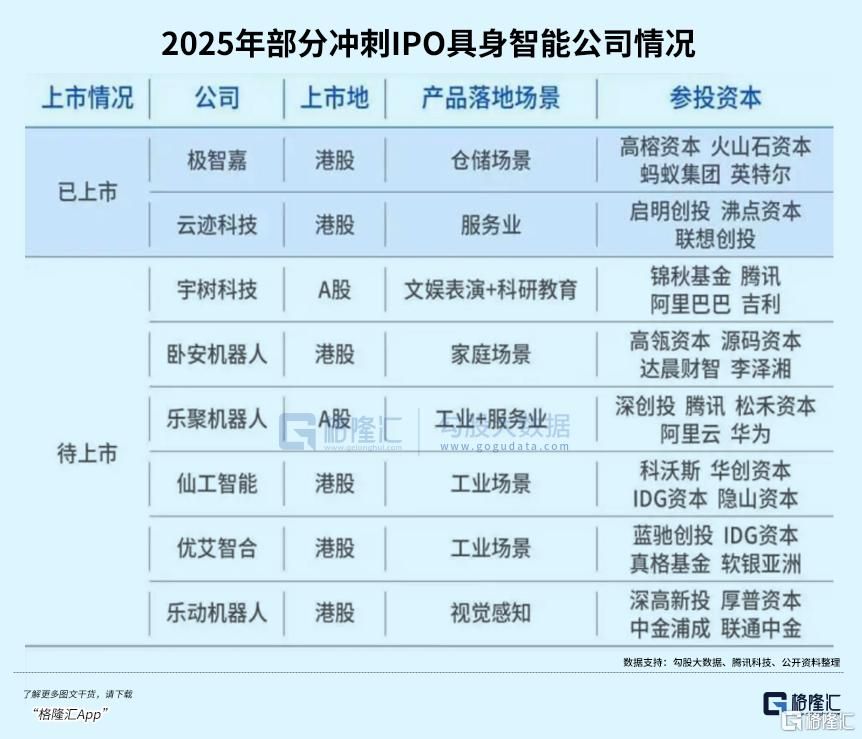 2026	，最猛风口？