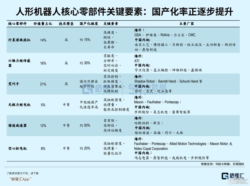 2026，最猛风口？