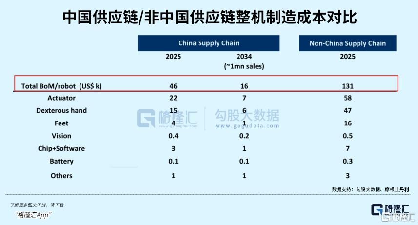 2026，最猛风口？