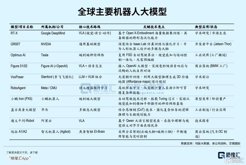 2026，最猛风口？