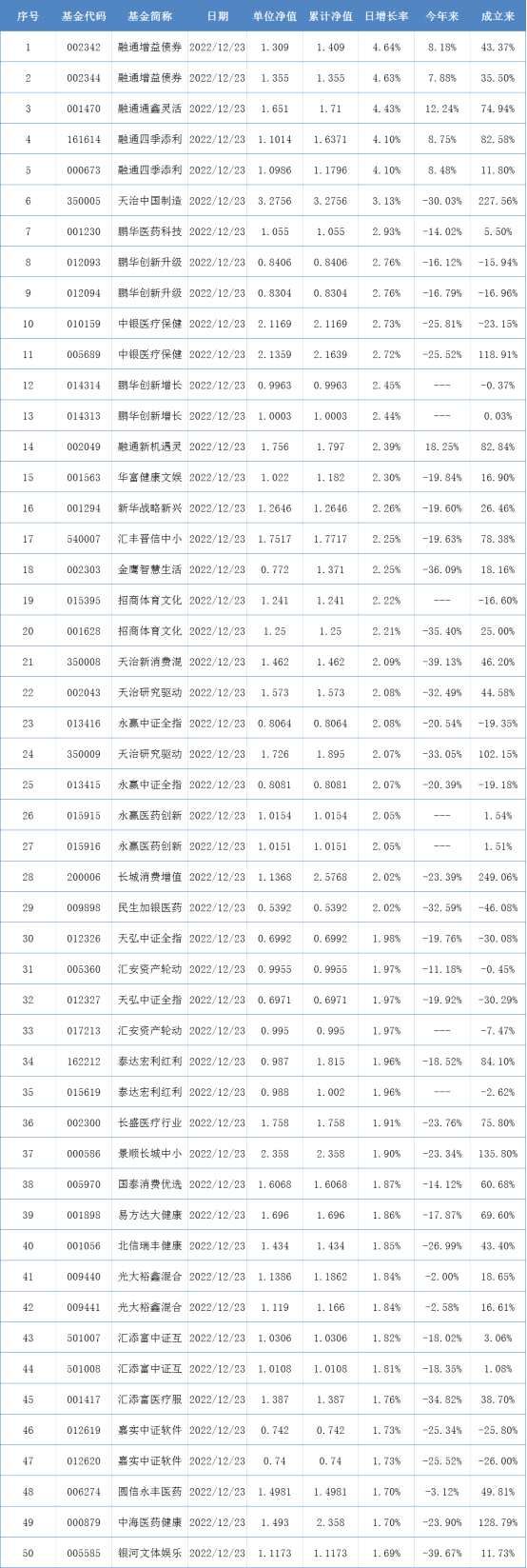 基金分红力度不减 今年公募冠亚军有望花落同一家丨基金下午茶(2026/04/22)