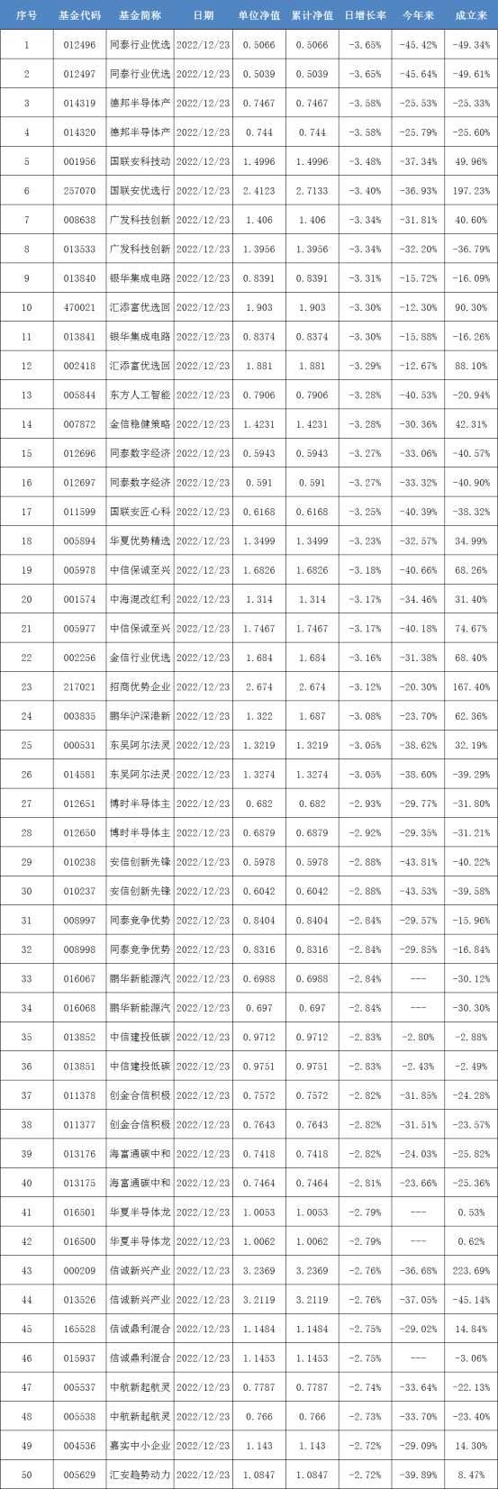 基金分红力度不减 今年公募冠亚军有望花落同一家丨基金下午茶(2026/04/22)