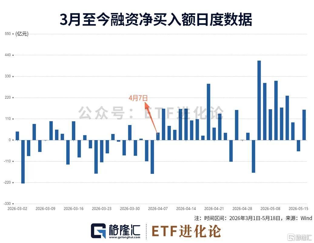 5%魔咒突袭	，神秘资金出手了！