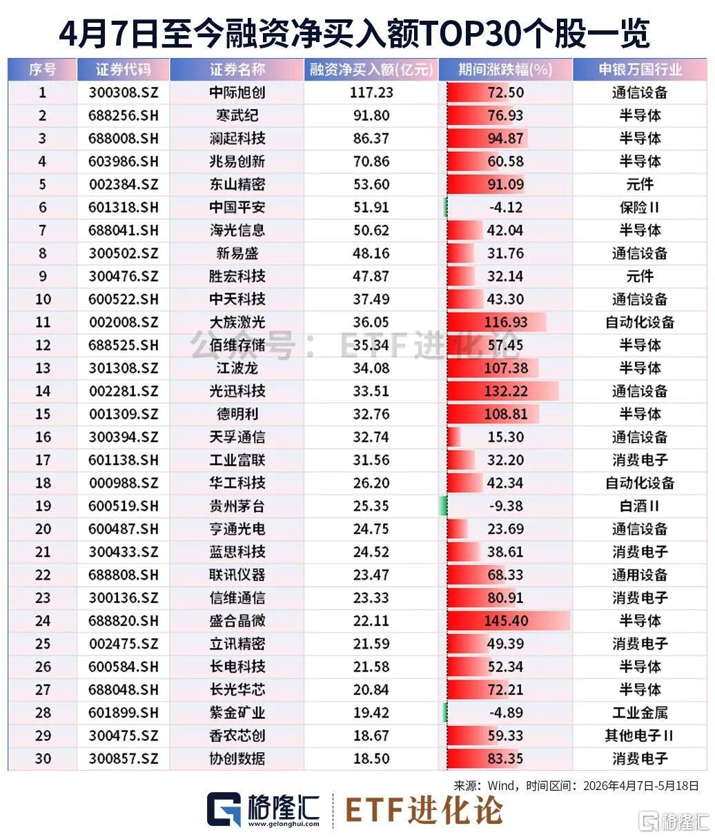 5%魔咒突袭，神秘资金出手了！